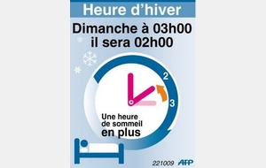 Changement d'heure...