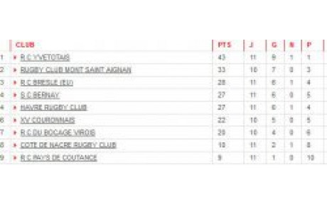 Championnat Seniors...